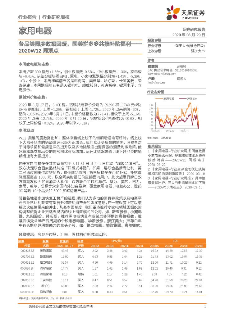 天风证券：家用电器2020W12周观点：各品类周度数据回暖，国美拼多多共推补贴福利