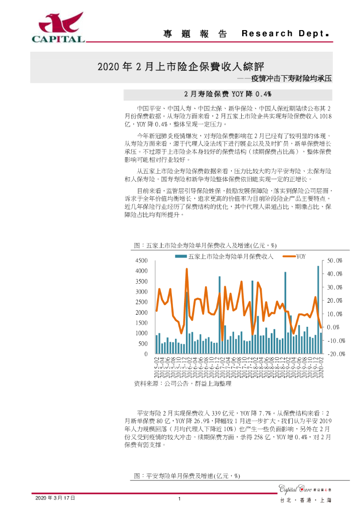 群益证券：2020年2月上市险企保费收入综评：疫情冲击下寿财险均承压