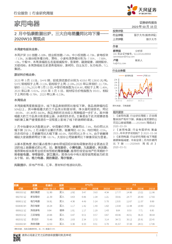 天风证券：家用电器2020W10周观点：2月中怡康数据出炉，三大白电销量同比均下滑