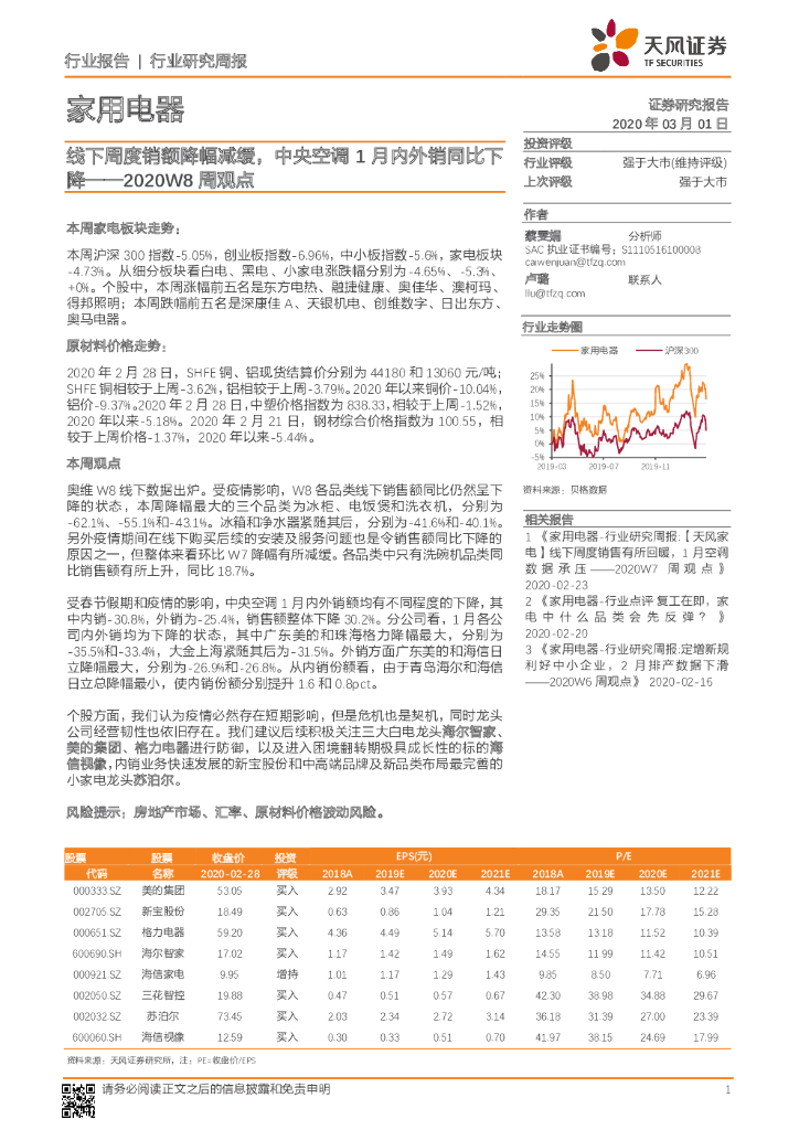 天风证券：家用电器2020W8周观点：线下周度销额降幅减缓，中央空调1月内外销同比下降