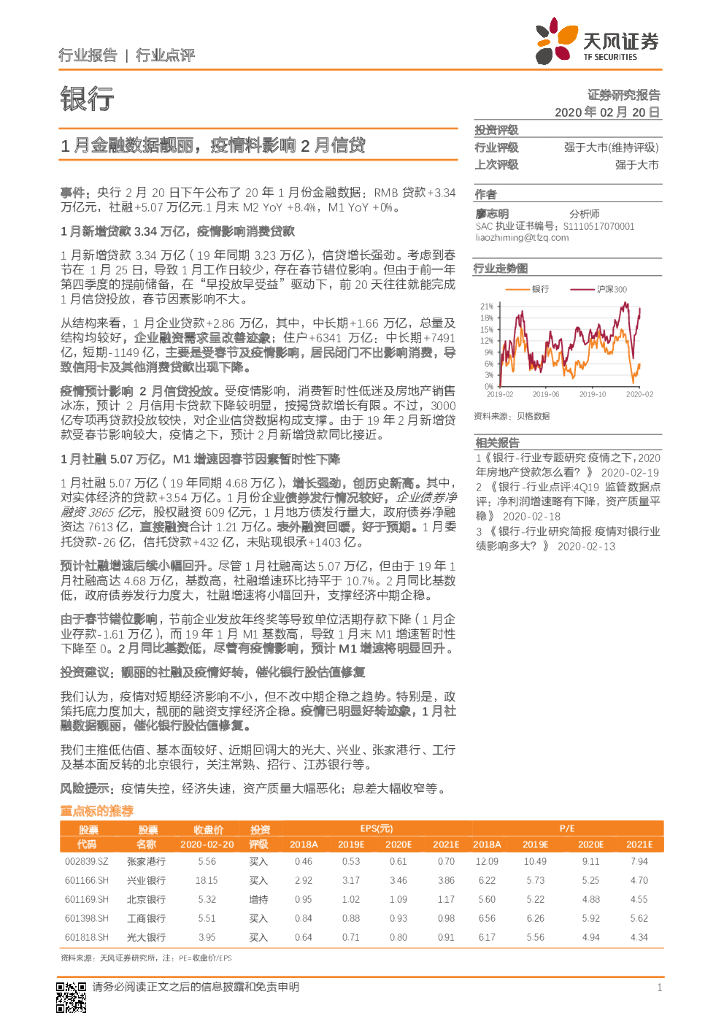 天风证券：银行：1月金融数据靓丽，疫情料影响2月信贷