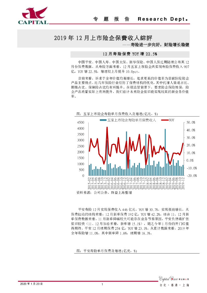 群益证券：2019年12月上市险企保费收入综评：寿险进一步向好，财险增长稳健