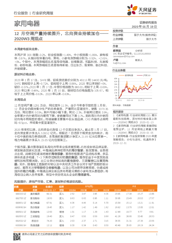 天风证券：家用电器2020W3周观点：12月空调产量持续提升，北向资金持续加仓