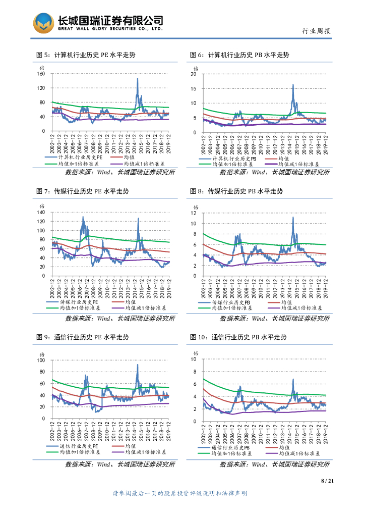 长城国瑞证券：TMT行业双周报2019年第25期（总第84期）：韩国公布“人工智能国家战略”，华为携手合作伙伴成立上海5G云VR国际产业联盟_第8页