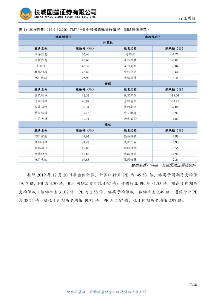 长城国瑞证券：TMT行业双周报2019年第25期（总第84期）：韩国公布“人工智能国家战略”，华为携手合作伙伴成立上海5G云VR国际产业联盟_第7页
