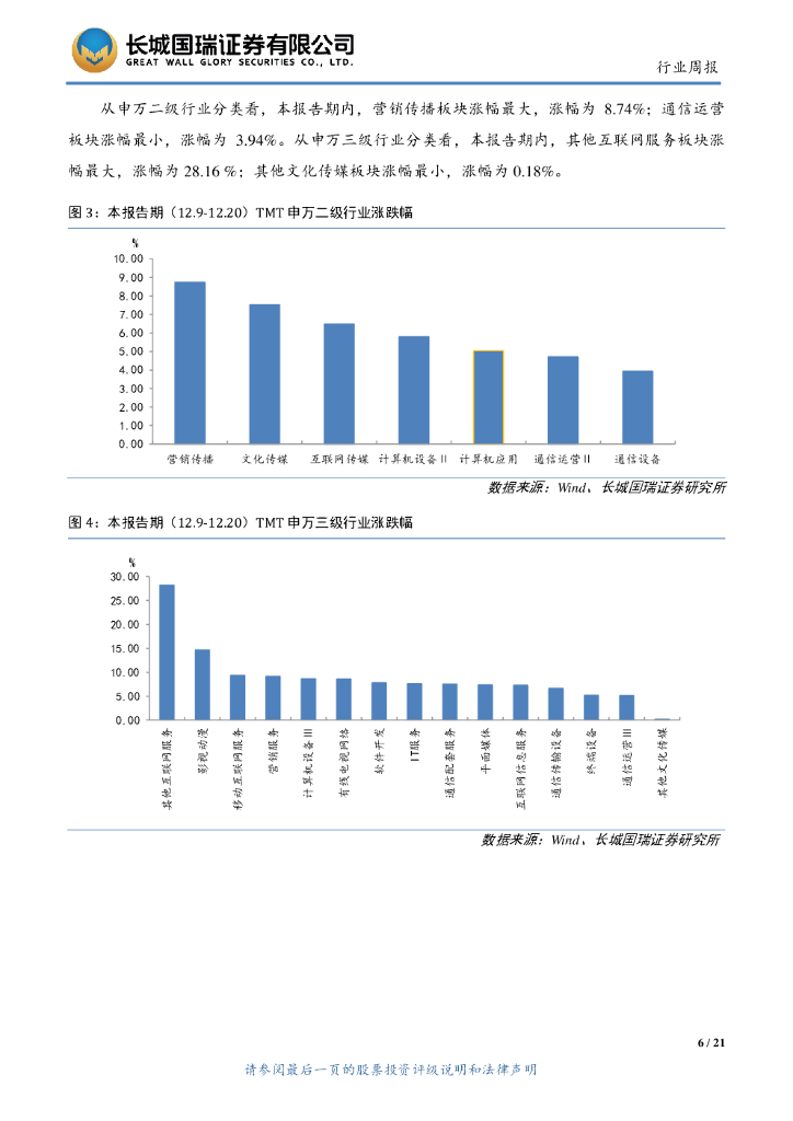 长城国瑞证券：TMT行业双周报2019年第25期（总第84期）：韩国公布“人工智能国家战略”，华为携手合作伙伴成立上海5G云VR国际产业联盟_第6页