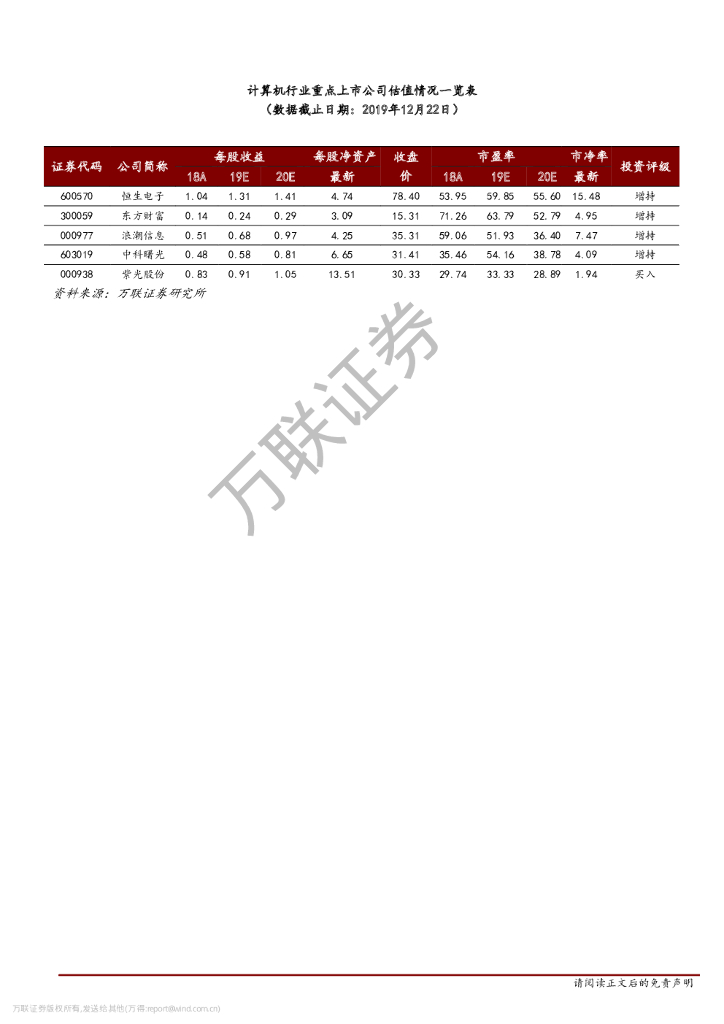 万联证券：计算机行业周观点：人工智能迎政策利好，关注细分热点_第9页