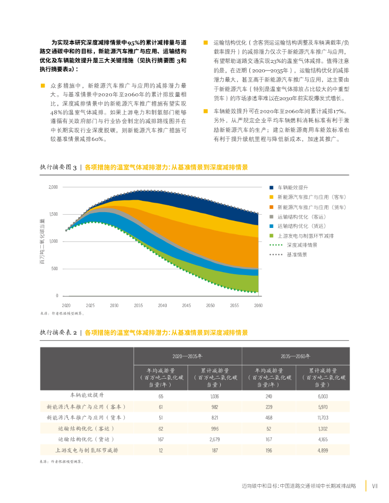世界资源研究所：迈向碳中和目标：中国道路交通领域中长期减排战略_第9页