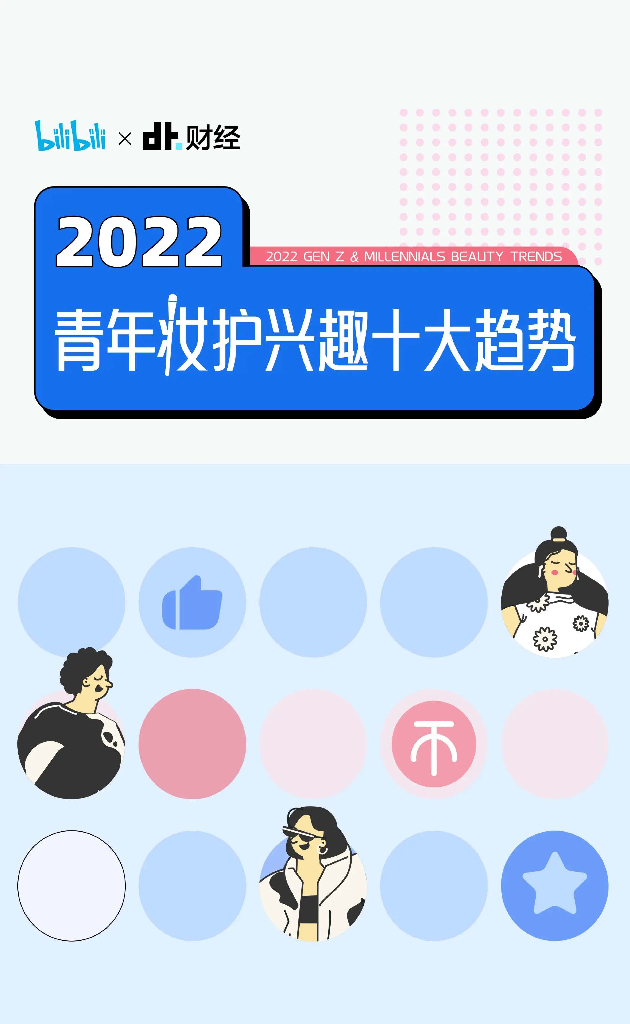 哔哩哔哩：2022青年妆护兴趣十大趋势