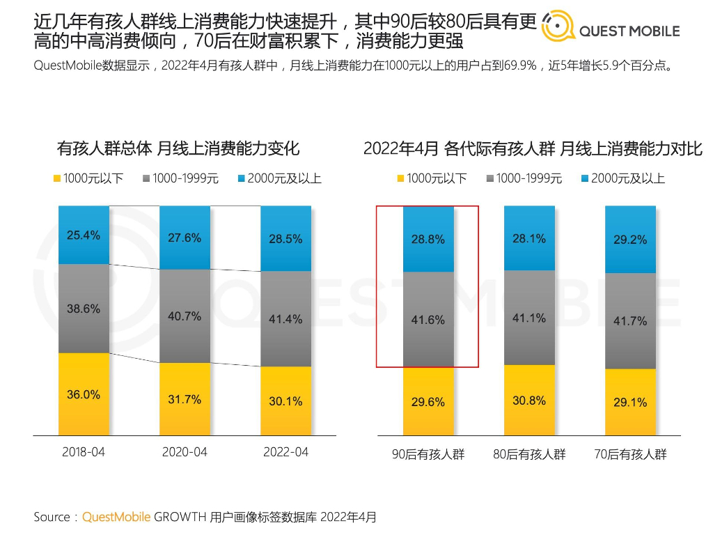 QuestMobile：2022儿童经济洞察报告_第9页