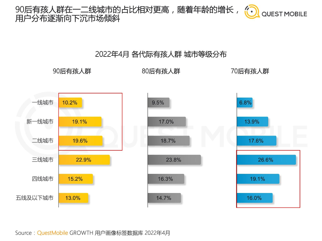 QuestMobile：2022儿童经济洞察报告_第6页