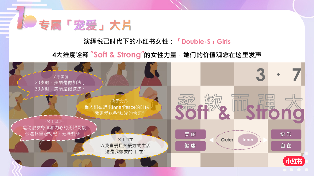 小红书宠爱女生计划营销通案_第10页