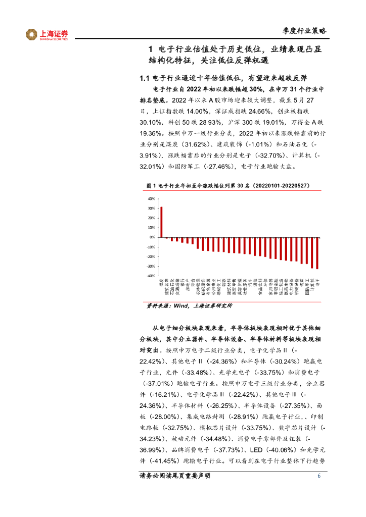 上海证券：电子：坚定自立自强+碳中和+元宇宙，静待反弹行情，把握结构性机会_第6页