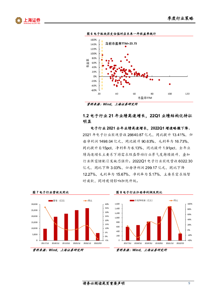 上海证券：电子：坚定自立自强+碳中和+元宇宙，静待反弹行情，把握结构性机会_第9页