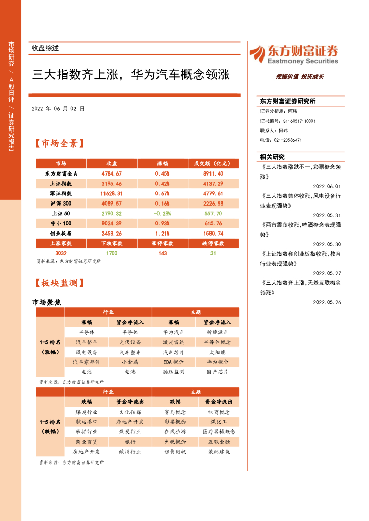 东方财富证券：收盘综述：三大指数齐上涨，华为汽车概念领涨
