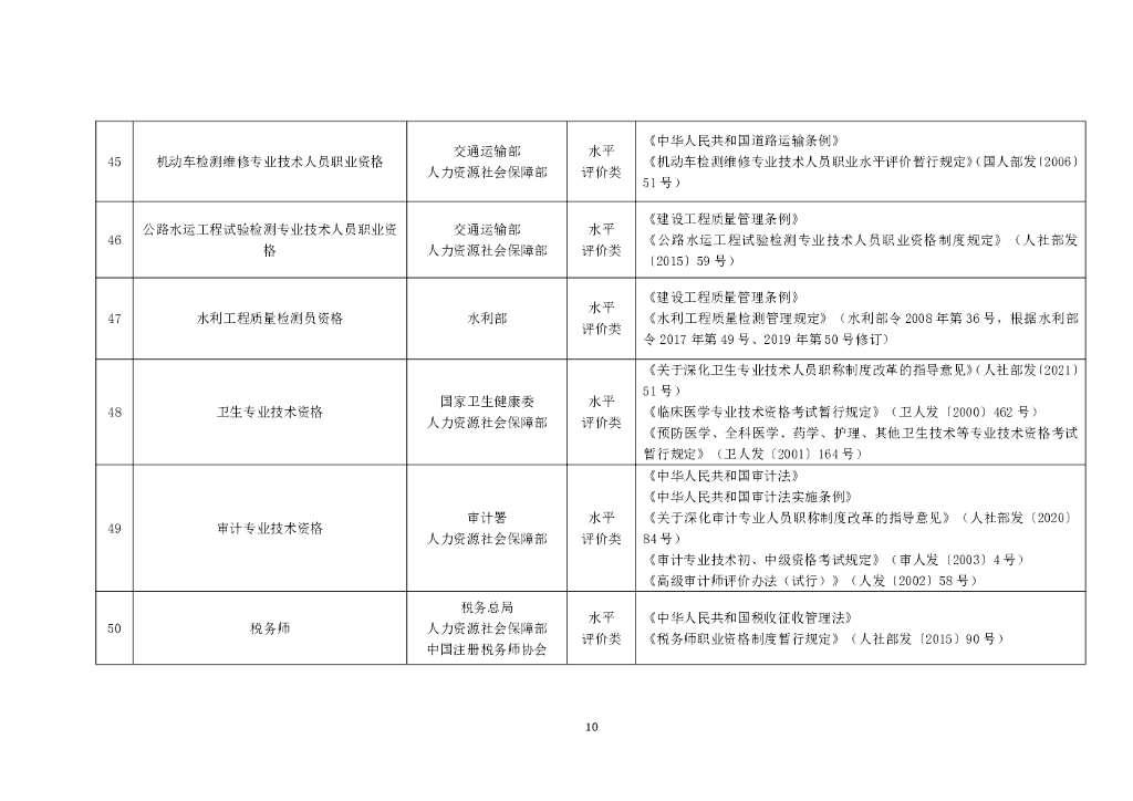 国家职业资格目录2021年版_第10页