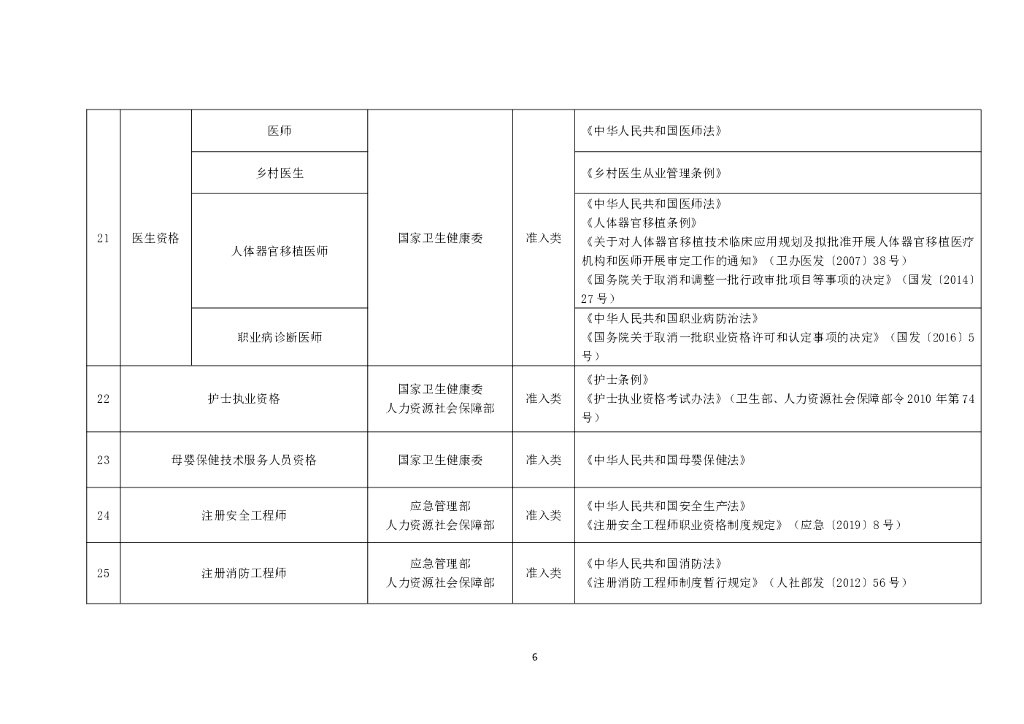 国家职业资格目录2021年版_第6页