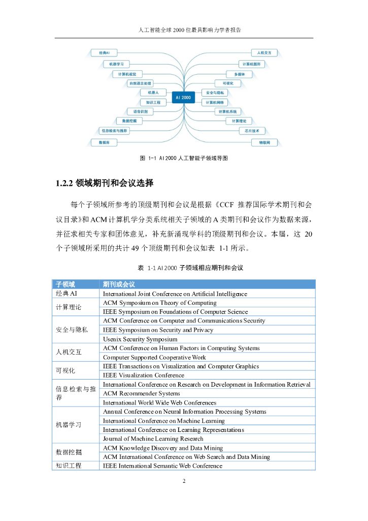 AMiner：人工智能全球2000位最具影响力学者报告_第6页