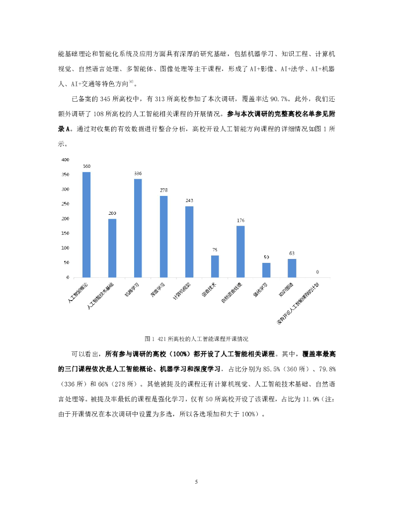 清华大学：人工智能深度学习课程高校调研报告_第9页
