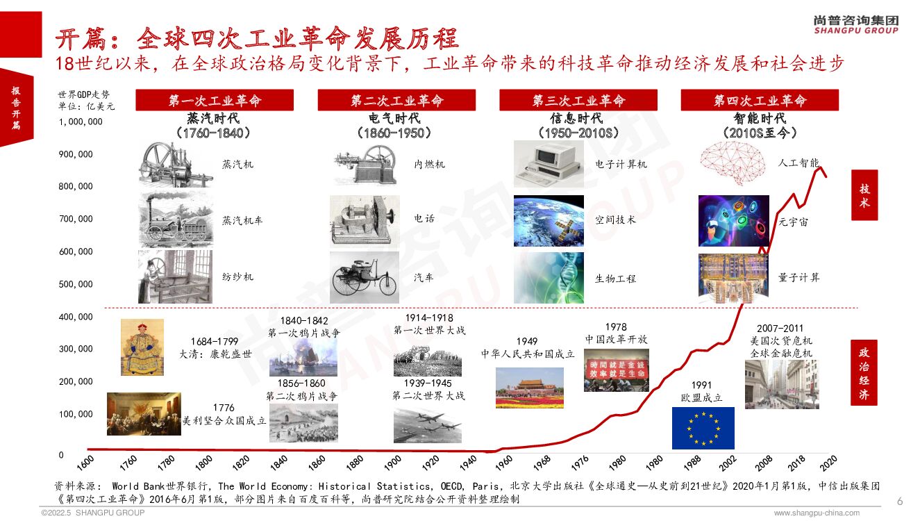 尚普研究院：2022年全球人工智能产业研究报告【完整版】_第6页