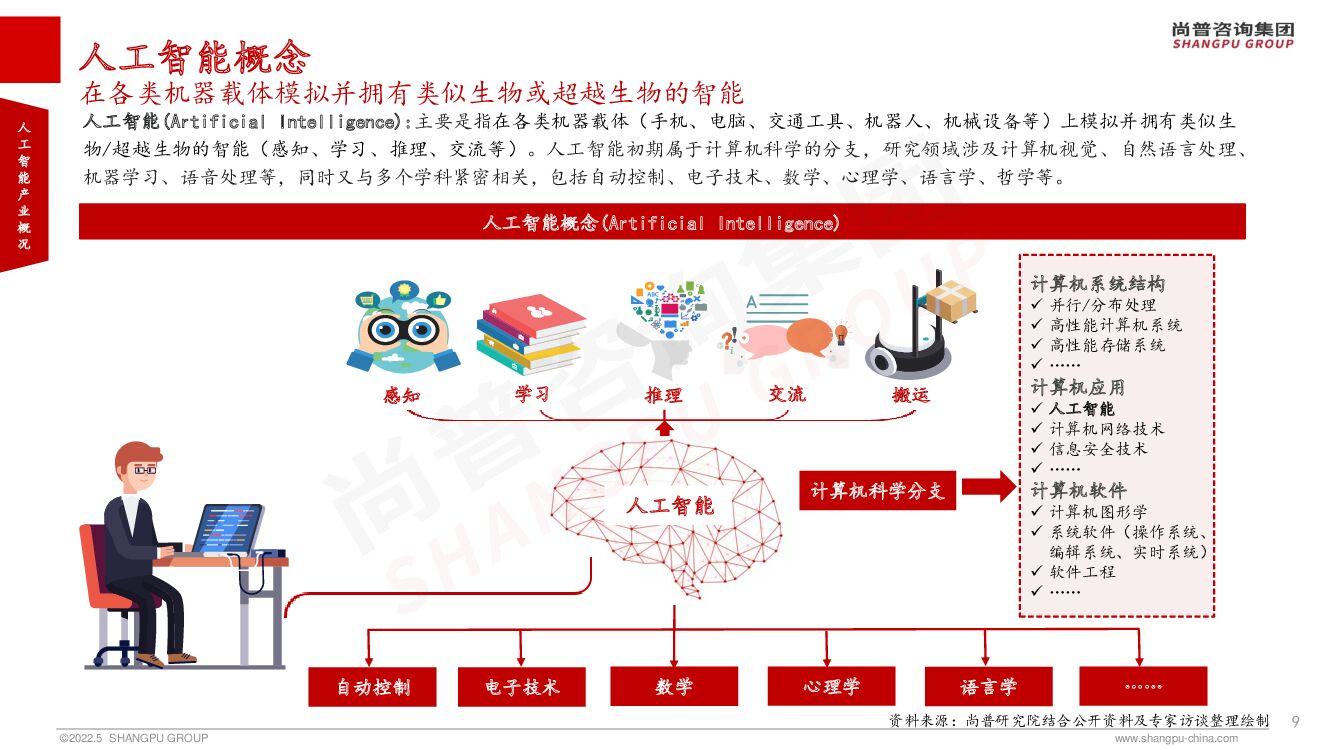 尚普研究院：2022年全球人工智能产业研究报告【完整版】_第9页