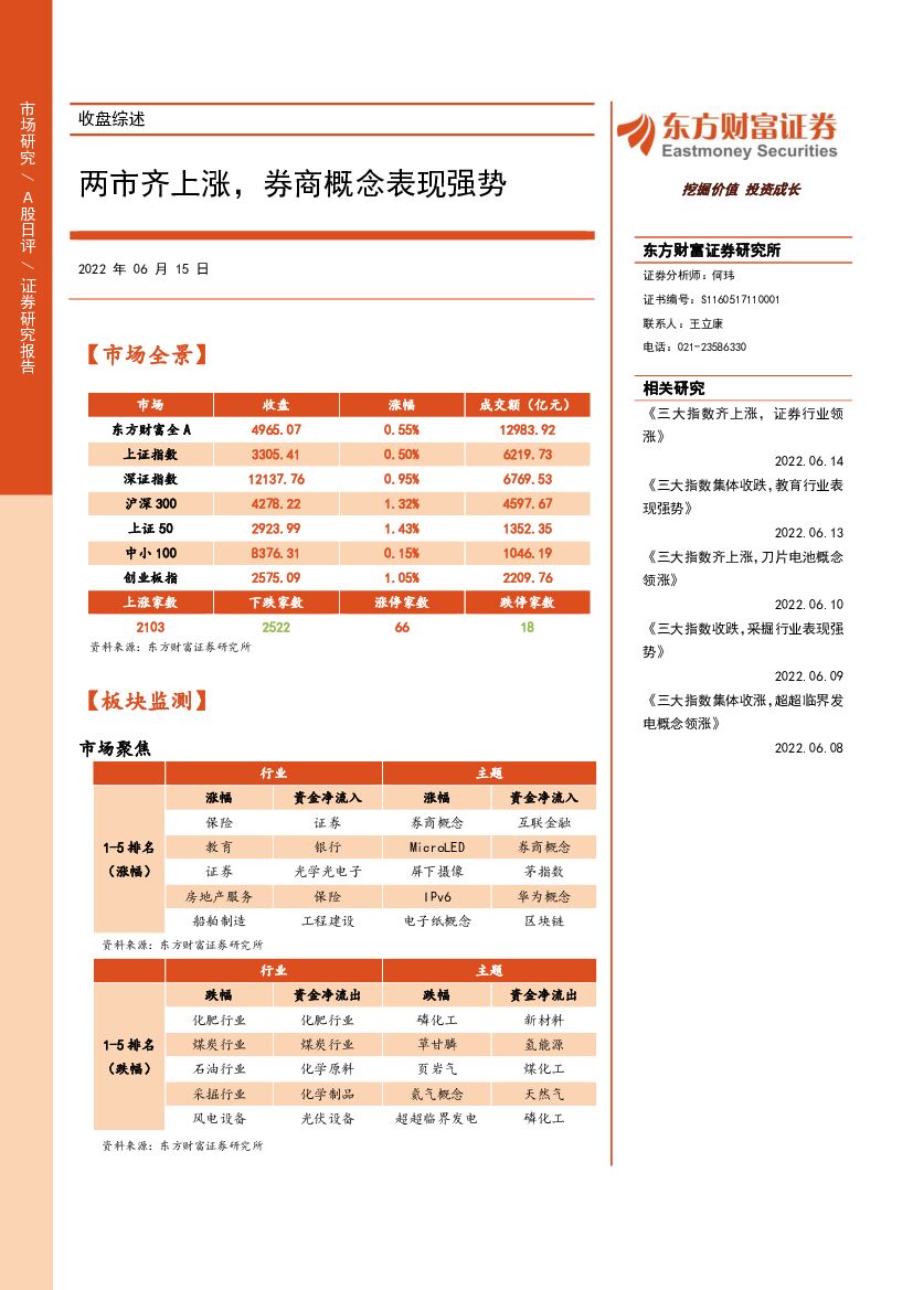 东方财富证券：收盘综述：两市齐上涨，券商概念表现强势