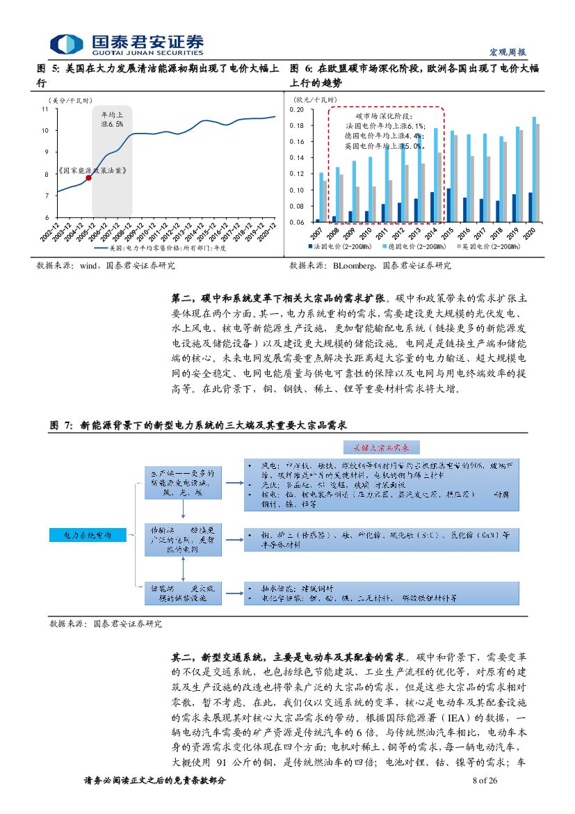 宏观周报：从能耗双控一角，看碳中和下大宗商品格局-国泰君安_第8页