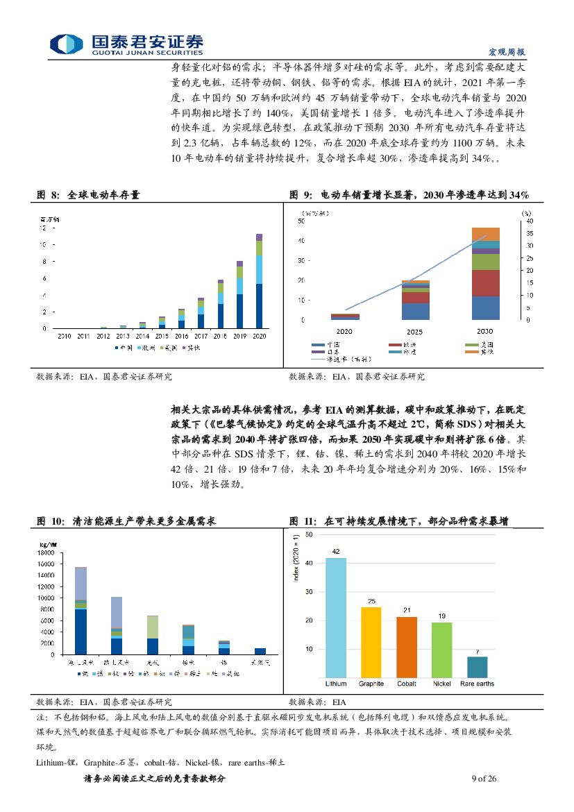 宏观周报：从能耗双控一角，看碳中和下大宗商品格局-国泰君安_第9页