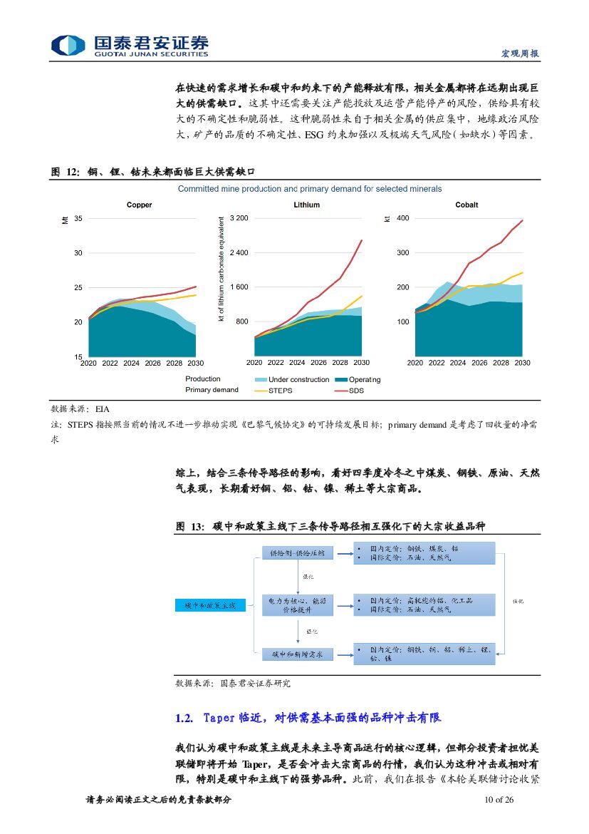 宏观周报：从能耗双控一角，看碳中和下大宗商品格局-国泰君安_第10页