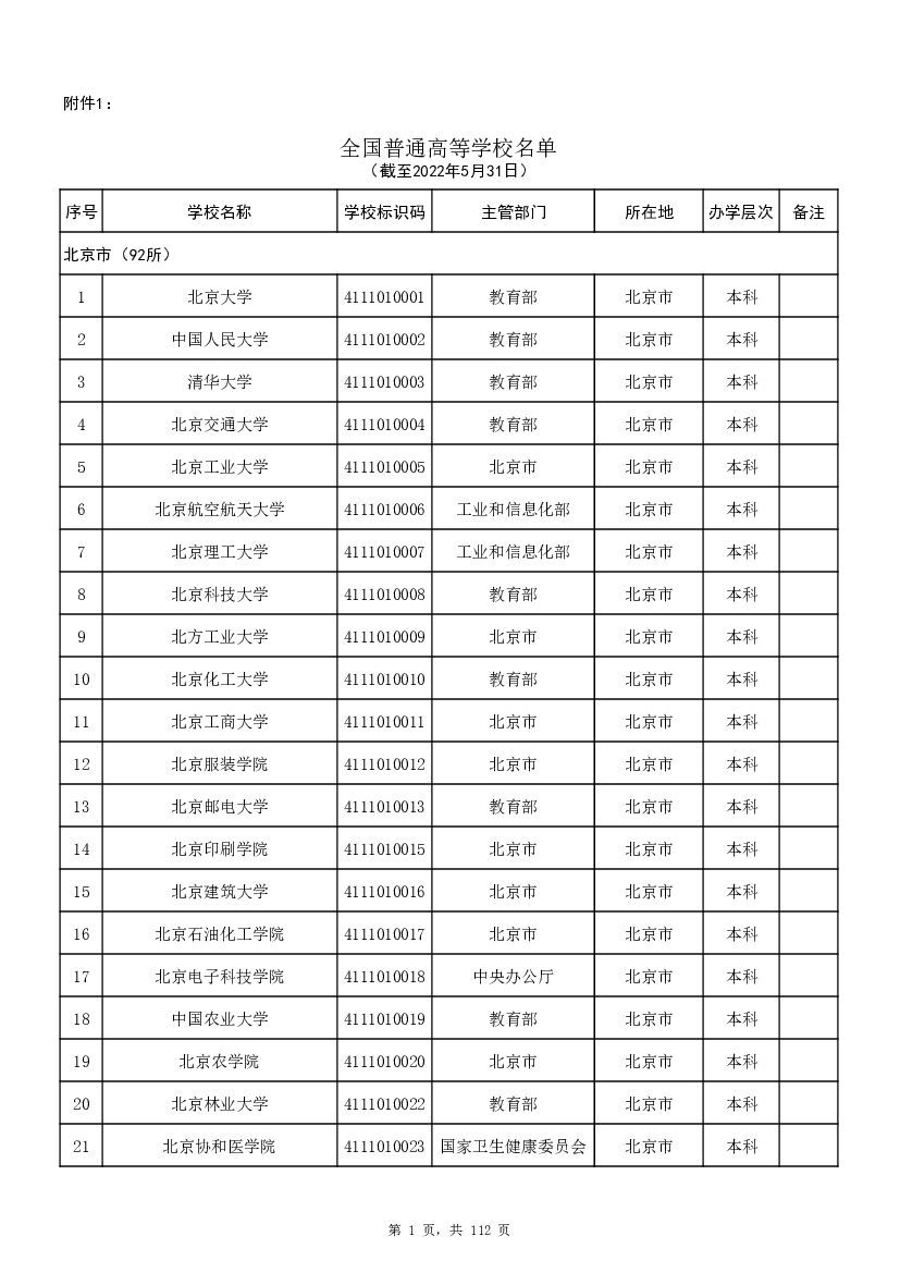 教育部：2022年最新完整版全国普通高等学校名单