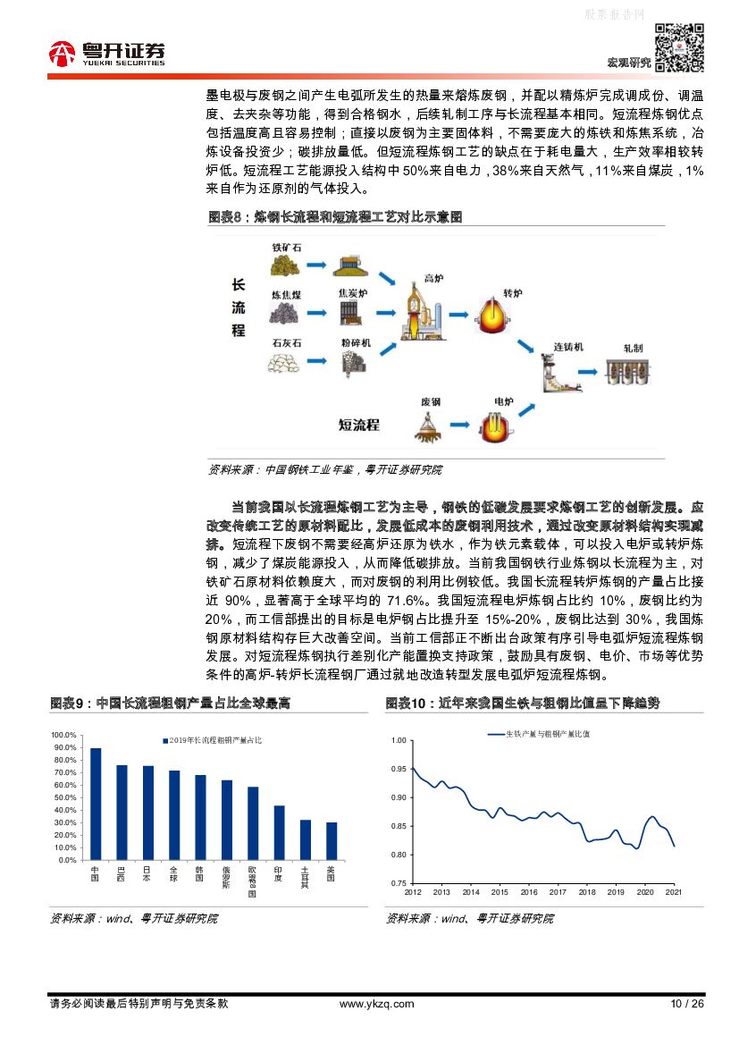 粤开证券：“碳中和”下的钢铁：利益再分配的杠杆粤开证券_第10页