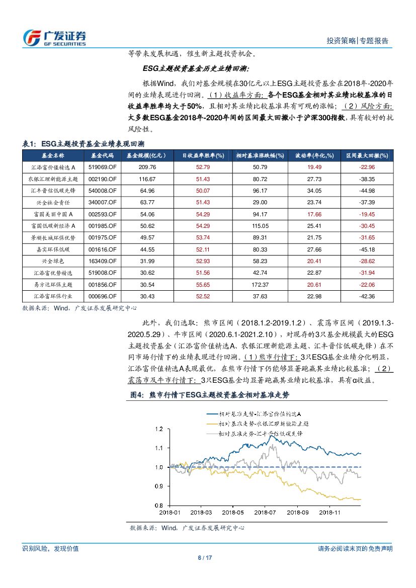 广发证券：“碳中和”主题投资系列（七）：“碳中和”的ESG投资策略_第6页