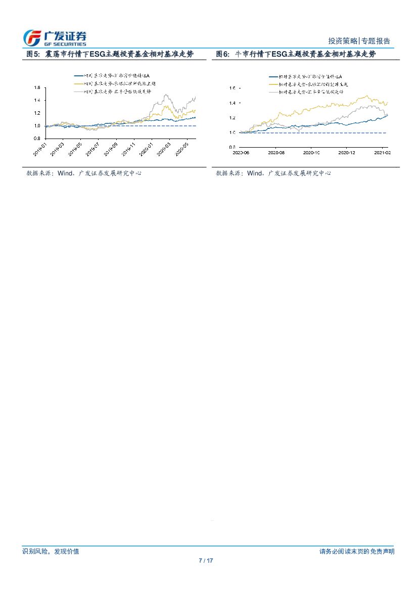 广发证券：“碳中和”主题投资系列（七）：“碳中和”的ESG投资策略_第7页