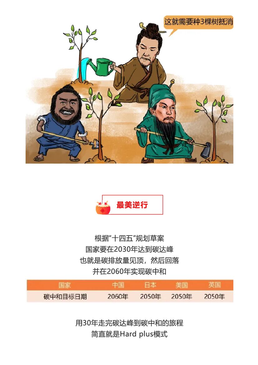 “史诗级”投资赛道！3分钟详解碳中和本质，良机不可错过_第7页