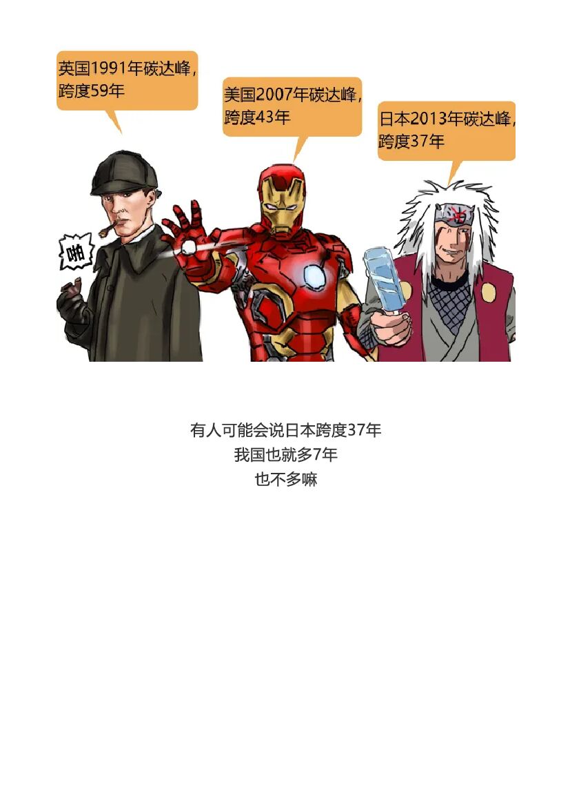 “史诗级”投资赛道！3分钟详解碳中和本质，良机不可错过_第8页