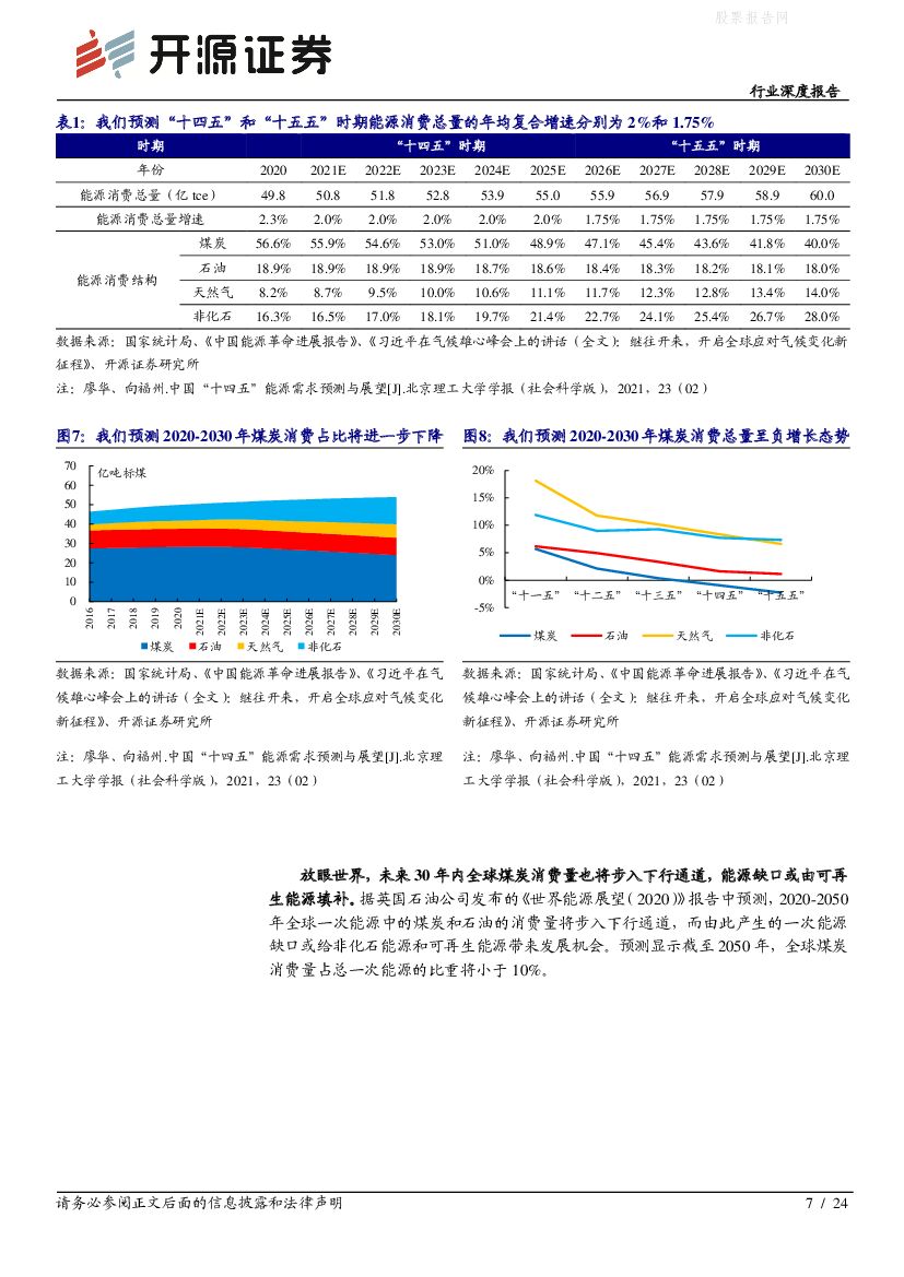 开源证券：“碳中和”化工篇之一：碳中和将推动化工行业供给侧改革，高耗能化工行业龙头或先受益_第7页