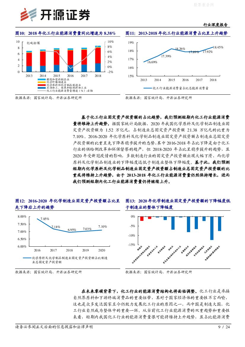 开源证券：“碳中和”化工篇之一：碳中和将推动化工行业供给侧改革，高耗能化工行业龙头或先受益_第9页