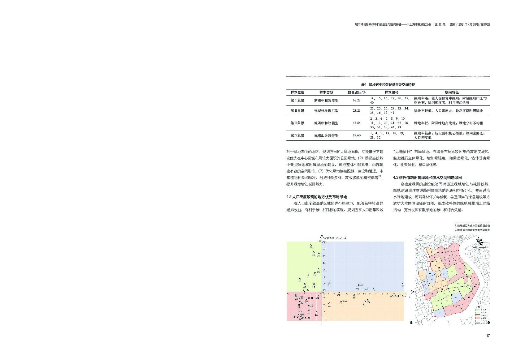 城市绿地影响碳中和的途径与空间特征——以上海市黄浦区为例_第7页
