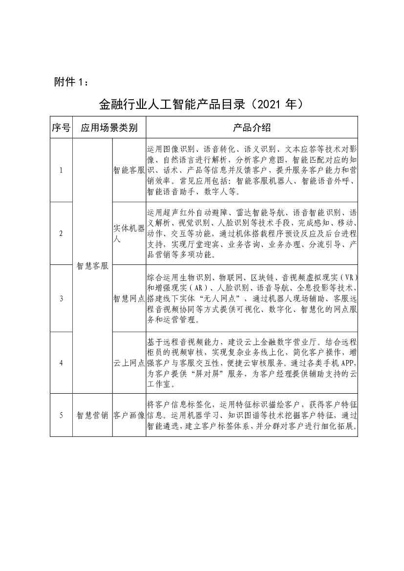 北京金融科技产业联盟：金融行业<em>人工智能</em>产品目录（2021年） 海报