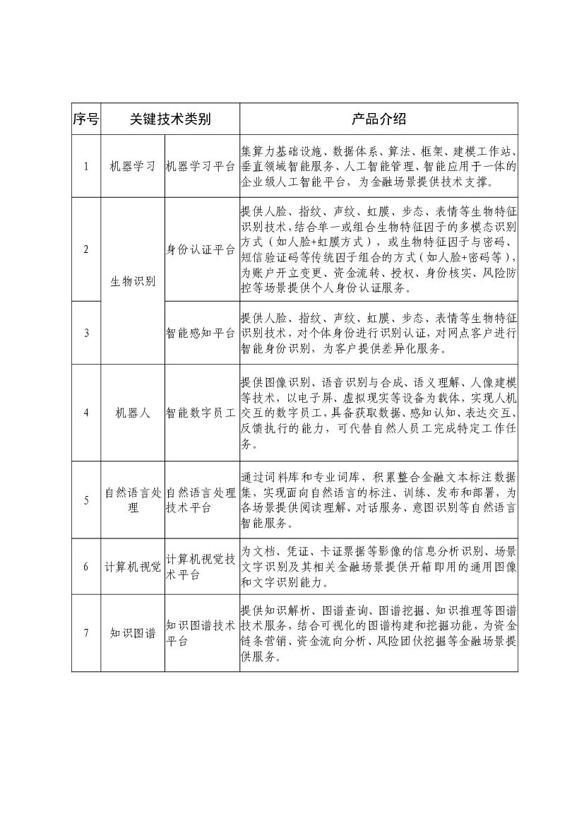 北京金融科技产业联盟：金融行业人工智能产品目录（2021年）_第6页