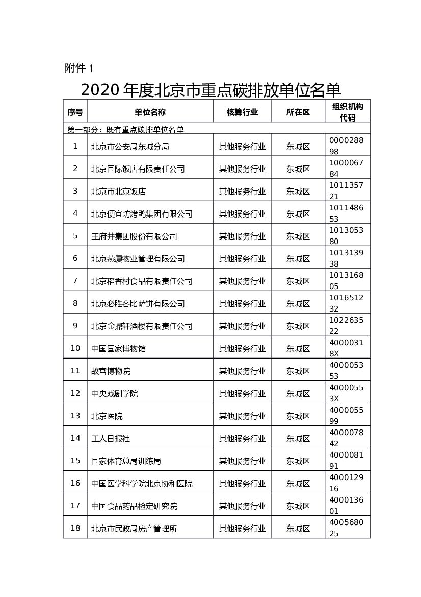 2020年度北京市重点碳排放单位名单 海报