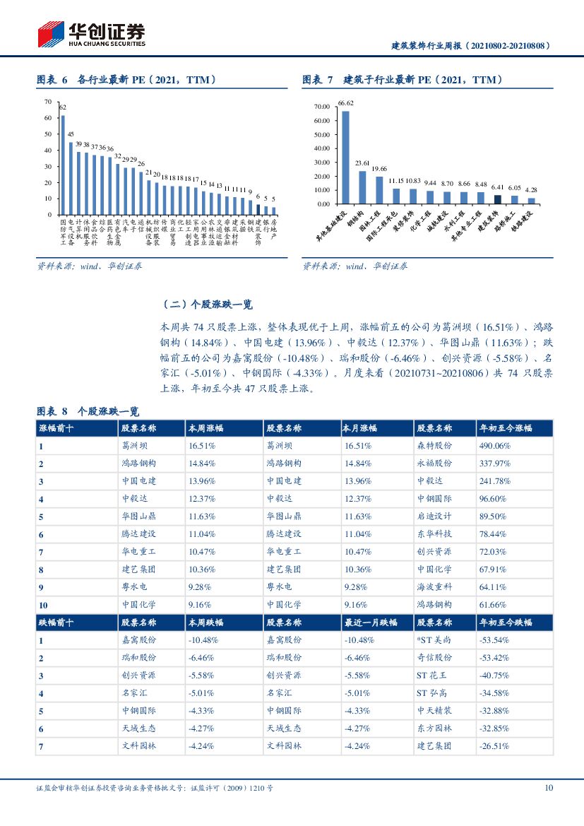 华创证券：从装配化和碳中和两个角度看建筑业的转型发展_第10页