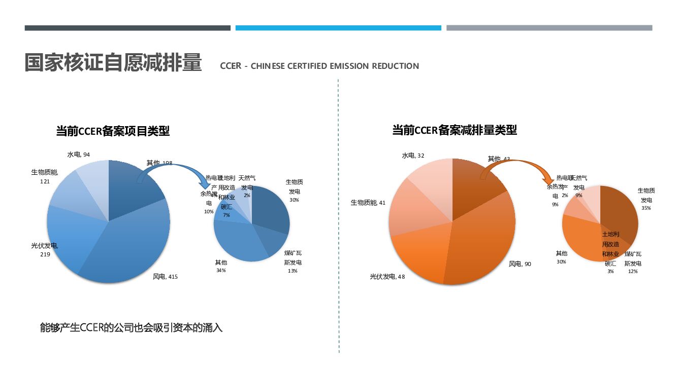 2021海尔衣联网碳中和-机遇与挑战_第8页