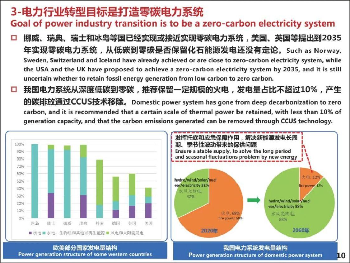 舒印彪：碳达峰碳中和技术路径及实践探讨_第10页