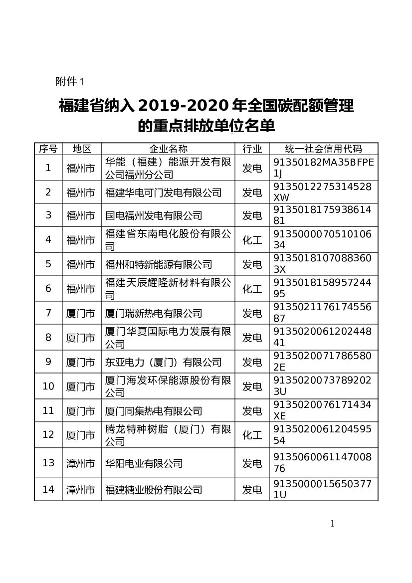 福建省纳入2019-2020年全国碳配额管理 的重点排放单位名单