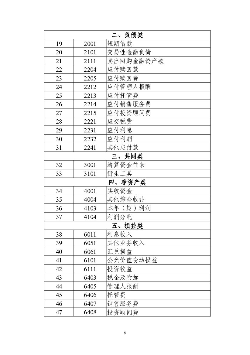 财政部：财政支持做好碳达峰碳中和工作的意见_第9页