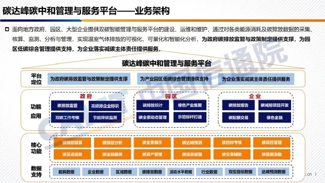 中国信通院：碳达峰碳中和管理与服务平台解析_第10页