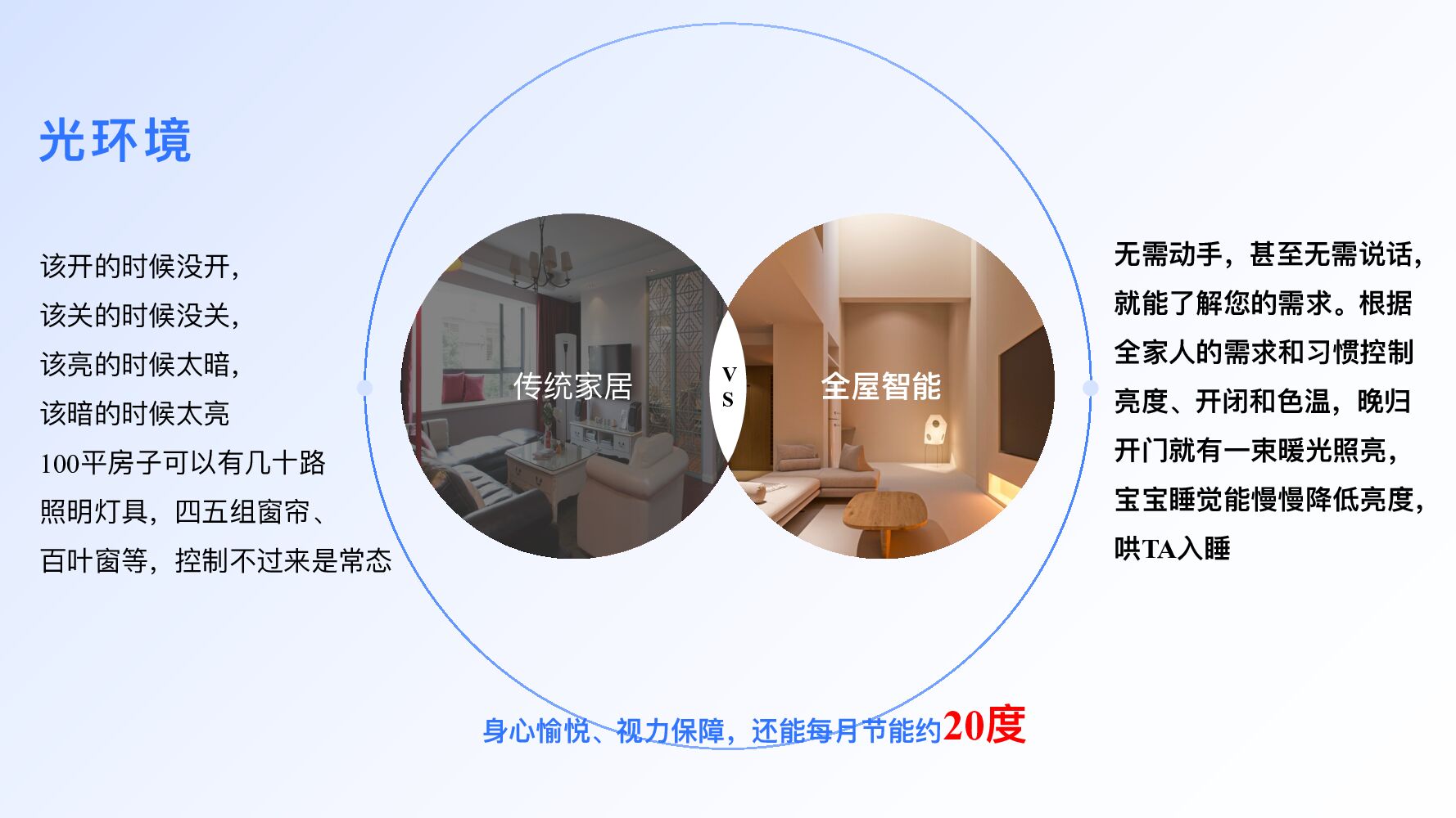 超级智慧家：碳中和目标下全屋智能如何实现节能减排_第10页