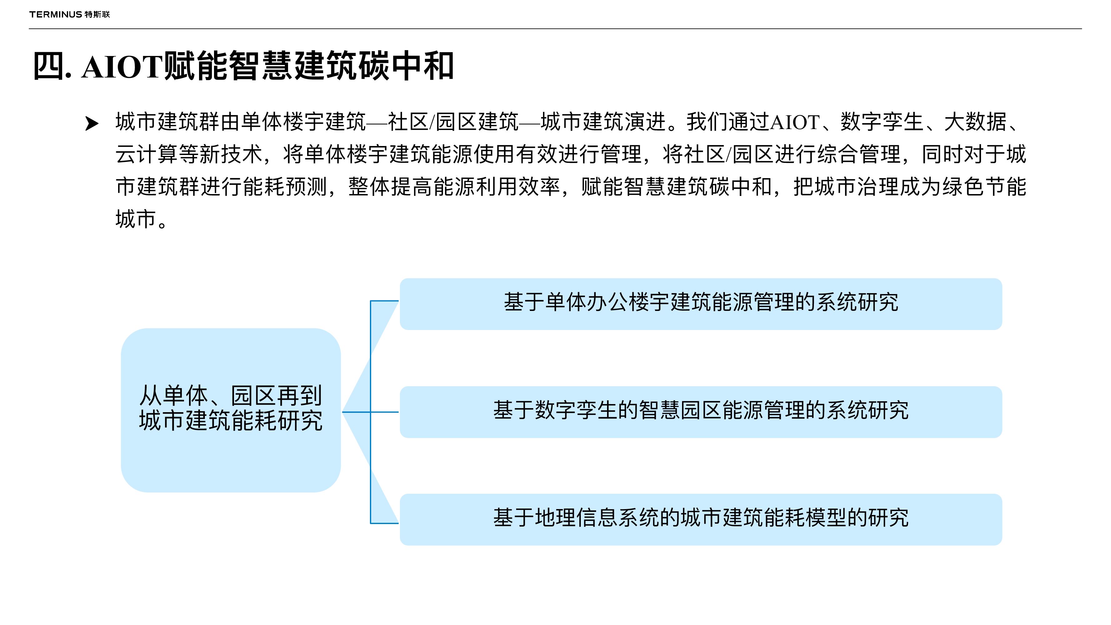 特斯联科技：AIOT时代下的智慧建筑碳中和路径_第8页