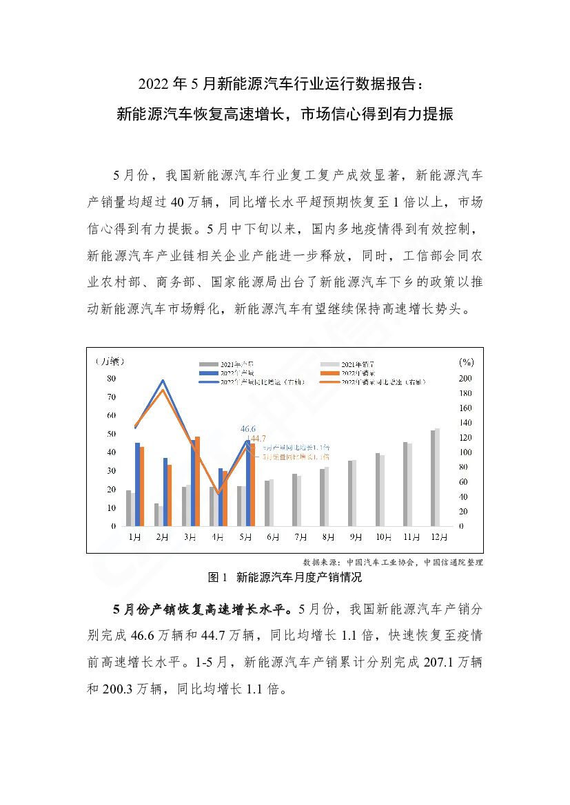 中国信通院：2022年5月新能源汽车行业运行数据报告